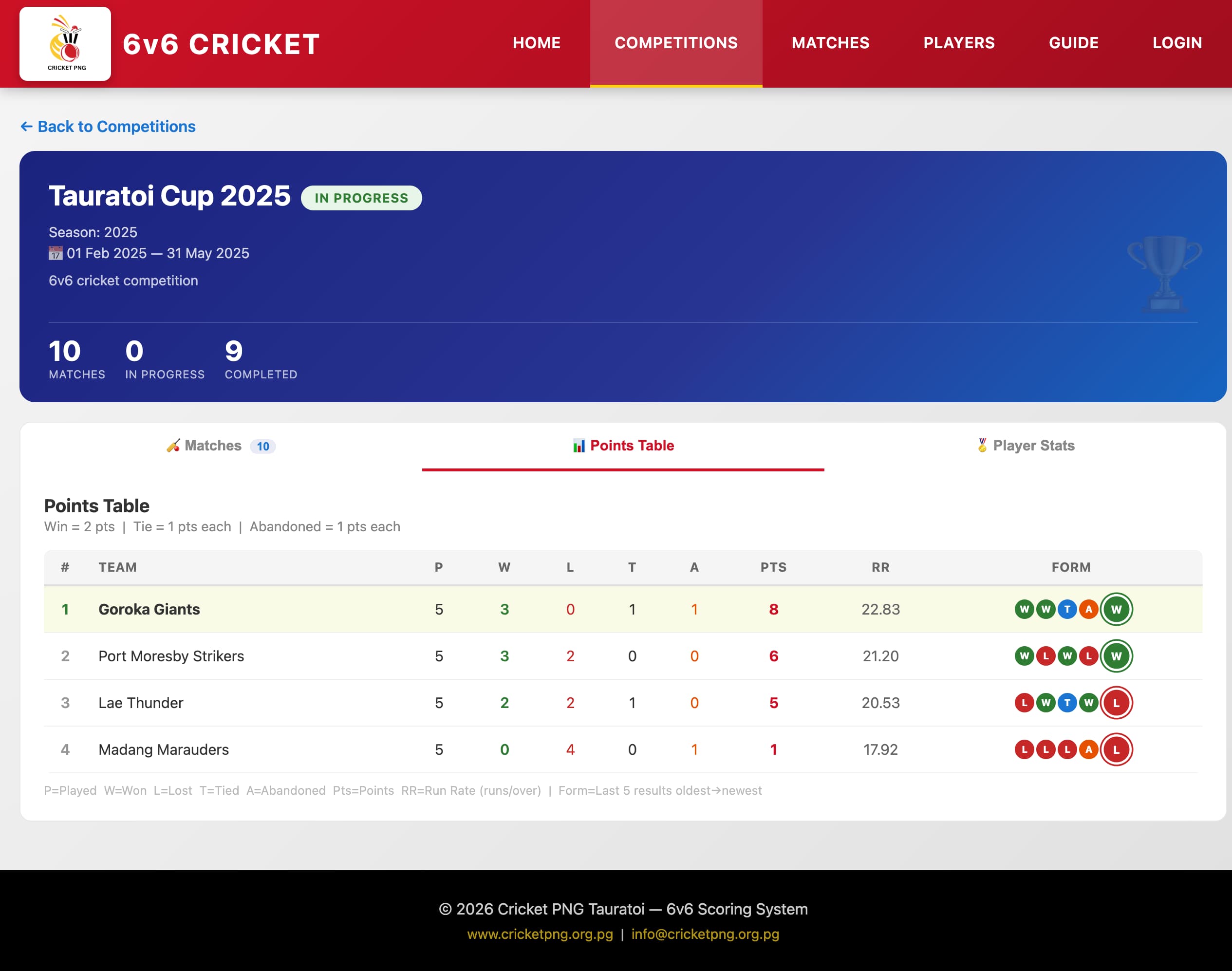 Competition points table / standings