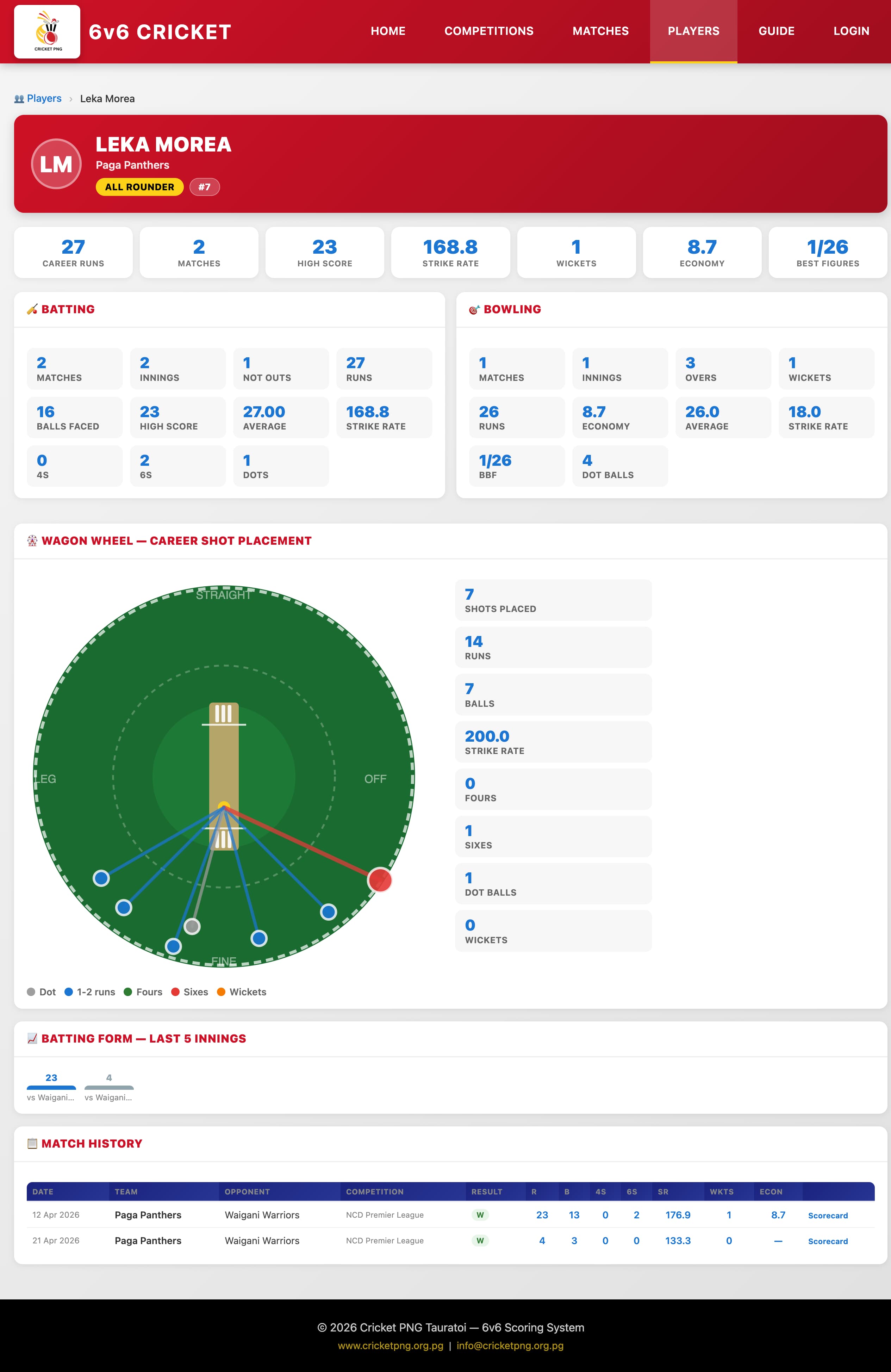 Player profile page showing career stats